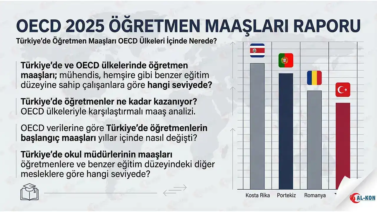 OECD 2025 Raporu: Türkiye’de Öğretmen Maaşları OECD Ülkeleri İçinde Nerede?